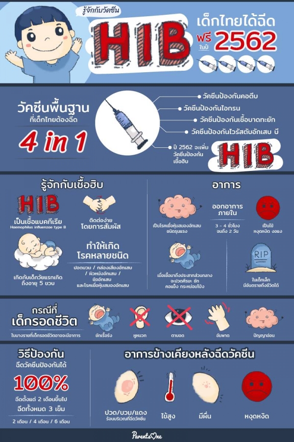 รู้จักกับวัคซีน HIB เด็กไทยได้ฉีดฟรีในปี 2562